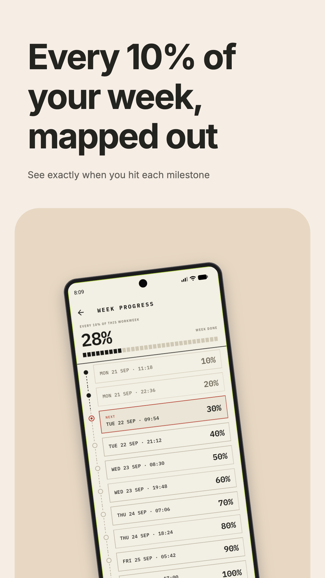 Week progress screen listing the exact time each 10% milestone of the workweek was or will be hit.